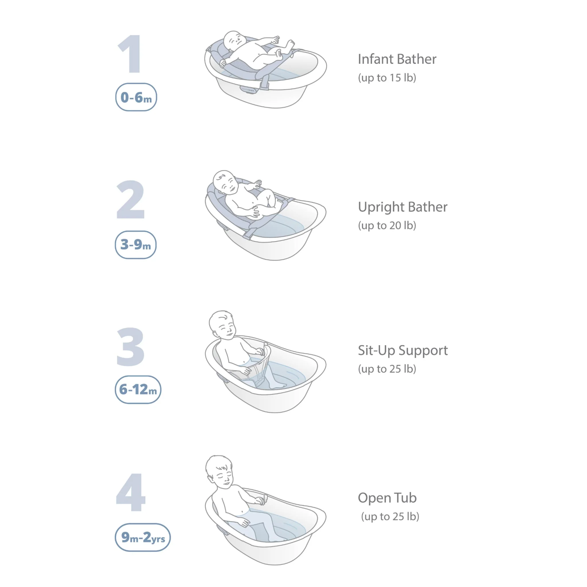 Bain 4-en-1 Wave - Image 8