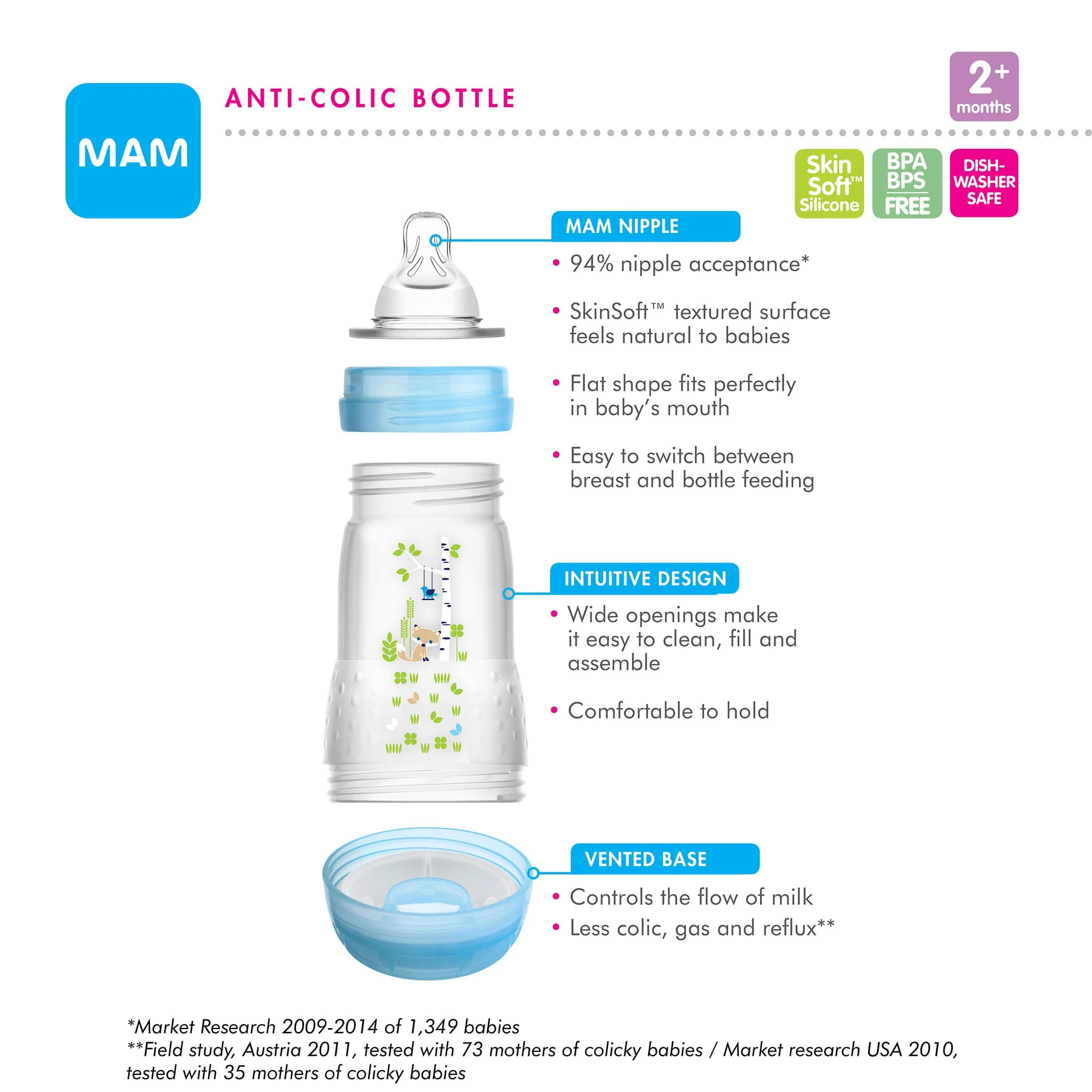 Biberons (2) Anti-Colique Mam 9oz - Image 5