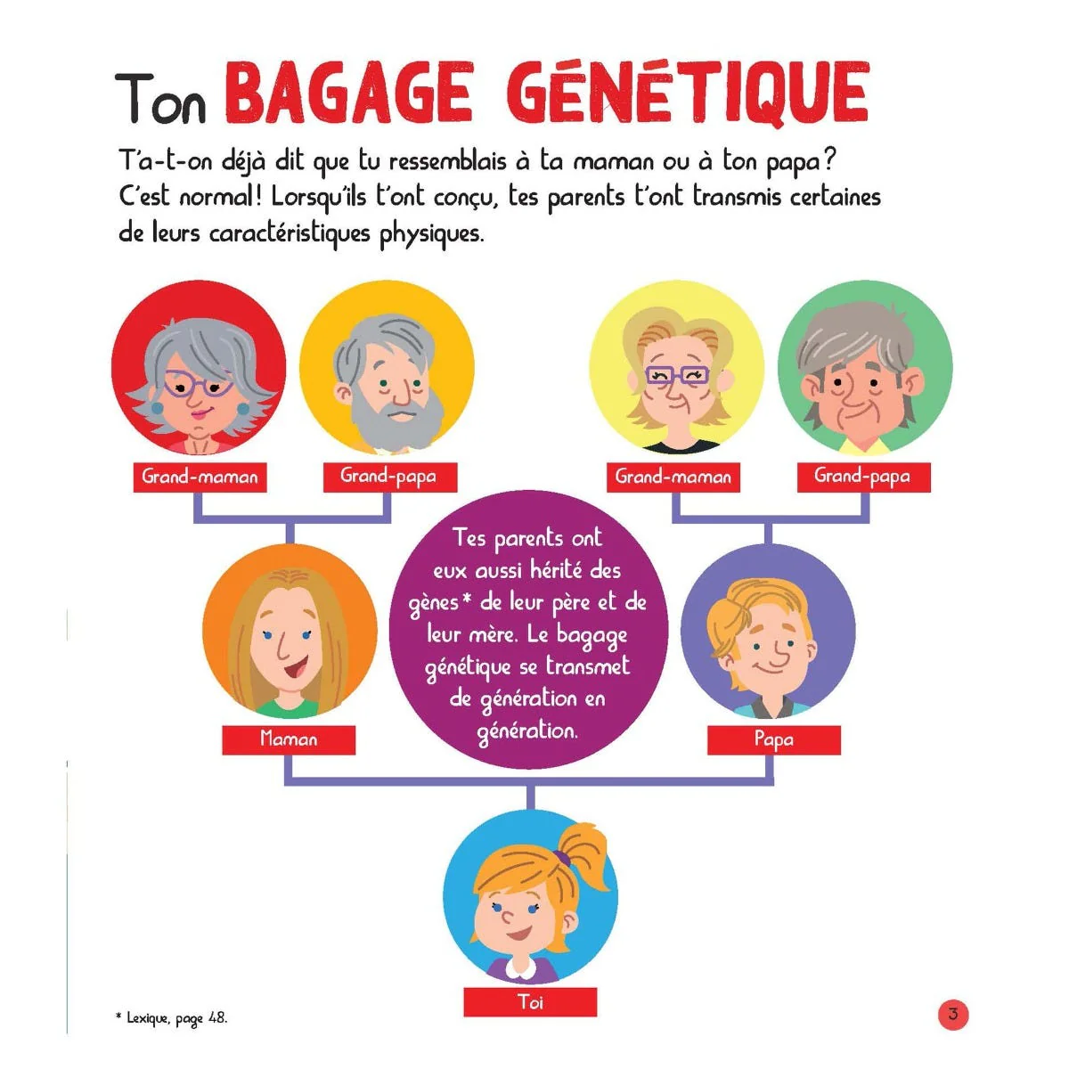 Mon Encyclopetit Du Corps Humain - Image 4